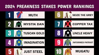 2024 Preakness Stakes Power Rankings Jockeys Trainers and Horse Analysis [upl. by Adnamal92]