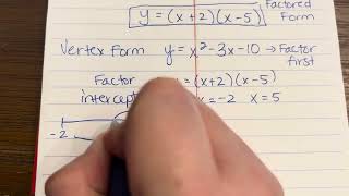 Standard Form of a Quadratic Converting to Factored amp Vertex Form [upl. by Ttegirb373]