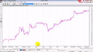 Metastock Tutorial  Inserting Volume Indicator [upl. by Inait]