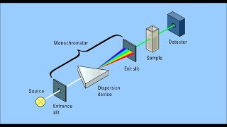 Colorimeter Explained [upl. by Egiarc712]