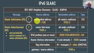 IPv6 Basics for Beginners [upl. by Nelhsa]