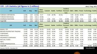 FIPI  LIPI  Make investment decision based on FIPILIPI Equity Stock Market [upl. by Kcirdef]