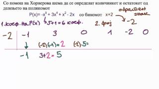 Хорнерова шема  Пр1 [upl. by Winstonn]