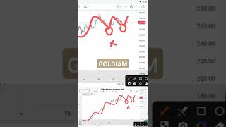 GOLDIAM international SHARE LATEST NEWS  GOLDIAM TODAY NEWS I GOLDIAM TARGET I GOLDIAM analysis [upl. by Atisusej146]