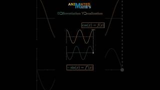 Differentiation Visualization of cosx shorts [upl. by Anneirda504]