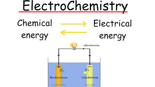 ElectroChemistry Basic Introduction  Simplified [upl. by Reve]