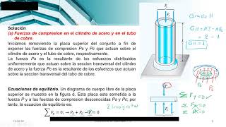 HIPERESTATICOS PARTE 1 [upl. by Rehsa20]