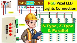 Pixel led light connection  Stype Ztype amp parallel connection  T1000S controller amp SMPS [upl. by Austine203]