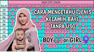 Cara mengetahui jenis kelamin bayi menggunakan kalender cina [upl. by Yllah]