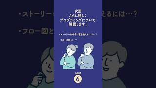 【IT超入門編！】プログラミングとは① [upl. by Drolyag]