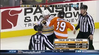 Johnny Boychuk vs Scott Hartnell Jan 25 2014 [upl. by Amalie]