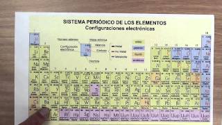 Tema 1 VIDEO 3 Primeros pasos símbolos y valencias [upl. by Ing]