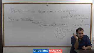 Rushikesh Dudhat  Geography  GS  LECTURE 7 UPSC GEOGRAPHY [upl. by Annoval]