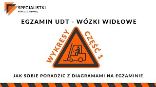 Specjalistki  diagramy wykresy wózki widłowe egzamin udt [upl. by Windzer]