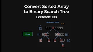 Convert Sorted Array to Binary Search Tree  Leetcode 108  Java [upl. by Laro]