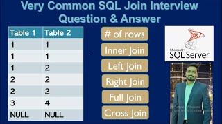 most asked scenario based sql Interview question amp answer  no of Records of 5 types of joins [upl. by Hallie824]