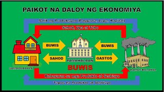 PAIKOT NA DALOY NG EKONOMIYA [upl. by Alvy333]