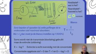 5VWO  kwantitatieve analyse dmv spectroscopie [upl. by Haidadej830]