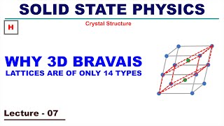 Why 3D Bravais lattices are of only 14 types [upl. by Margret]