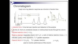 Chromatogram [upl. by Terb]