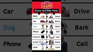 Nouns and their Verbs Basic verbs englishvocabulary [upl. by Dorise]