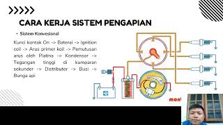 Sistem pengapian [upl. by Suravat709]