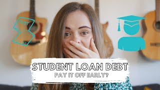 Will You Ever Pay Off Your Student Loan  UK Plan 2 [upl. by Clymer]