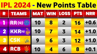 IPL New Point Table  After Kkr Vs Mumbai Indians 51St Match  Points Table IPL 2024 amp Purple Cap [upl. by Atinaujnas904]