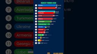 Top Richest Former USSR Countries by GDP per Capita [upl. by Zemaj483]