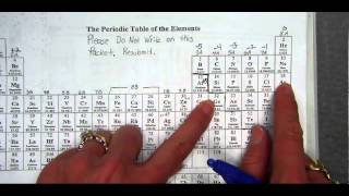 Kernal Method ShortHand Electron Configurations [upl. by Aham]