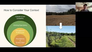 Agroforestry Workshop How to Design For Your Context [upl. by Ybreh]