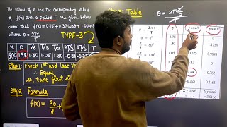 Harmonic Analysis in Tamil  Type 3 Problem  Transforms and Partial Differential Equations MA3351 [upl. by Madriene]