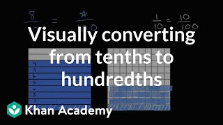 Visually converting from tenths to hundredths  4th grade  Khan Academy [upl. by Igiul]