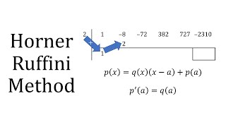 Horners Method [upl. by Gardner212]