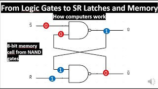 SR Latch  From Logic Gates to Latches and Memory how computers work PART 2 [upl. by Yeniffit]