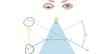 Prescribing prisms [upl. by Nolyag]