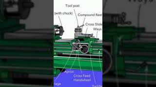 Lathe machine क्या है 🤔। What is Lathe machine 🤔 shorts facts ytshorts lathe [upl. by Ettelegna473]