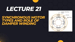 Lecture 21 Synchronous motor types and role of damper winding [upl. by Ermentrude]