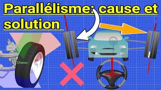 Parallélisme Géométrie cause et solution [upl. by Rettke]