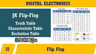 Lecture 37 – JK Flip Flop Characteristic and Excitation table  മലയാളത്തിൽ  – Digital Electronics [upl. by Raeann278]