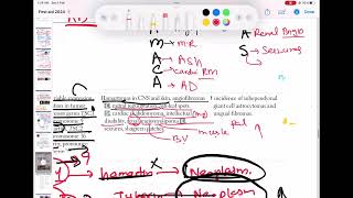 Tuberous Sclerosis Essential Guide neurology 120  First Aid USMLE Step 1 in UrduHindi [upl. by Basham12]