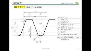 20210127 OPEOミニセミナー03 歯車の基礎後編 [upl. by Phyllis]