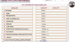 YKS TYT AYT 2019 AYT MATEMATİK KONULARI VE SORU DAĞILIMI [upl. by Jasisa]