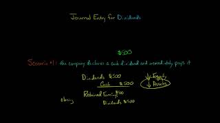 Journal Entry for Dividends [upl. by Veradia]