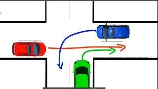 PRIORITATEA IN INTERSECTIE NEDIRIJATA  Reprezentare grafica [upl. by Evatsug]