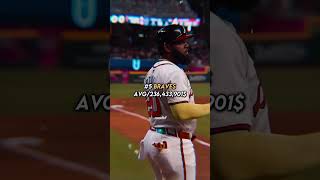 MLB teams with the best payroll Mlb sports edit [upl. by Swamy]