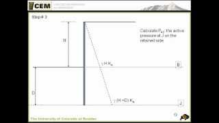 Earth pressure on a cantilever wall [upl. by Lyrad897]