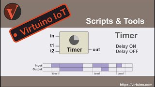 Virtuino IoT Timer [upl. by Crifasi]