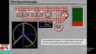 How to Synchronize Two Generators  Synchronization of Generators Simulator on Ships  Paralleling [upl. by Svetlana157]