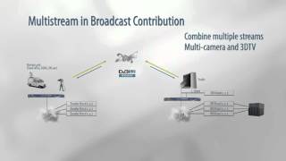 Multistream  Demo MDM6100 Broadcast Satellite Modem [upl. by Ymmot]